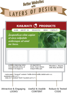 Better websites with layers of webdesign